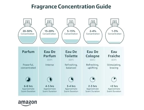 Play Eau de Parfum 100 ml