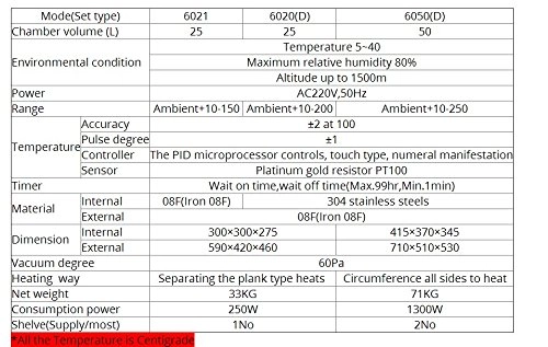 DZG6021 - Vacuum Oven