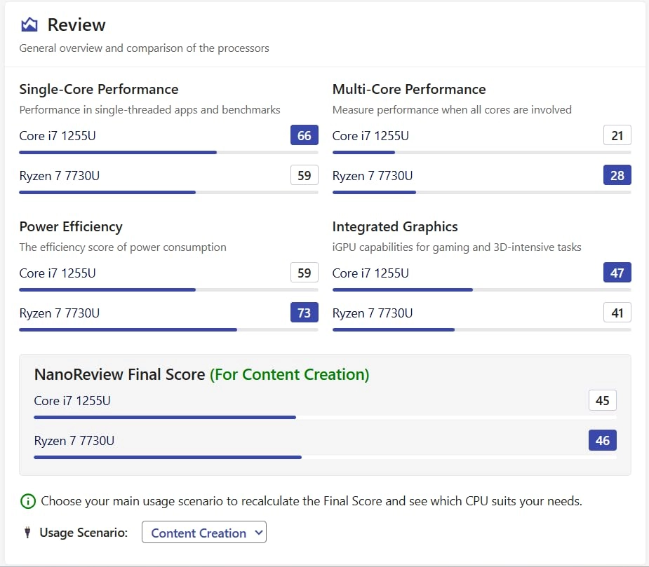 V15 - 15.6'' Ryzen 7 16GB DDR SDRAM 512GB SSD