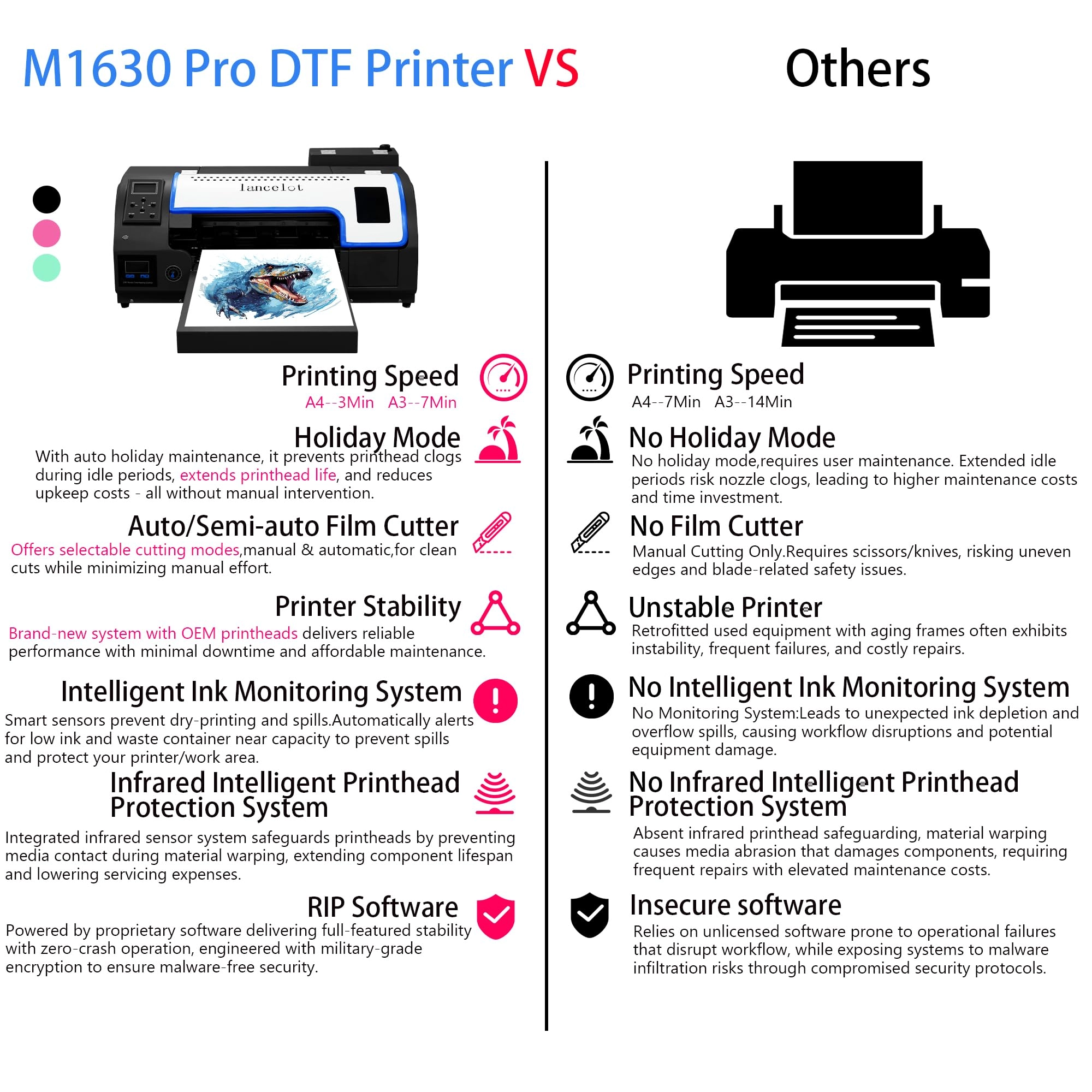 M1630 + Printer oven + Laptop