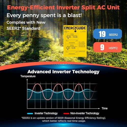 Mini Split AC - 1780W