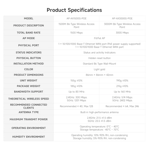 AP-AX3000G-POE - 3Gbps