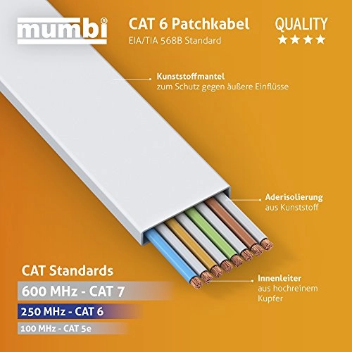 FTP Ethernet LAN Patch Cable - 1.00m