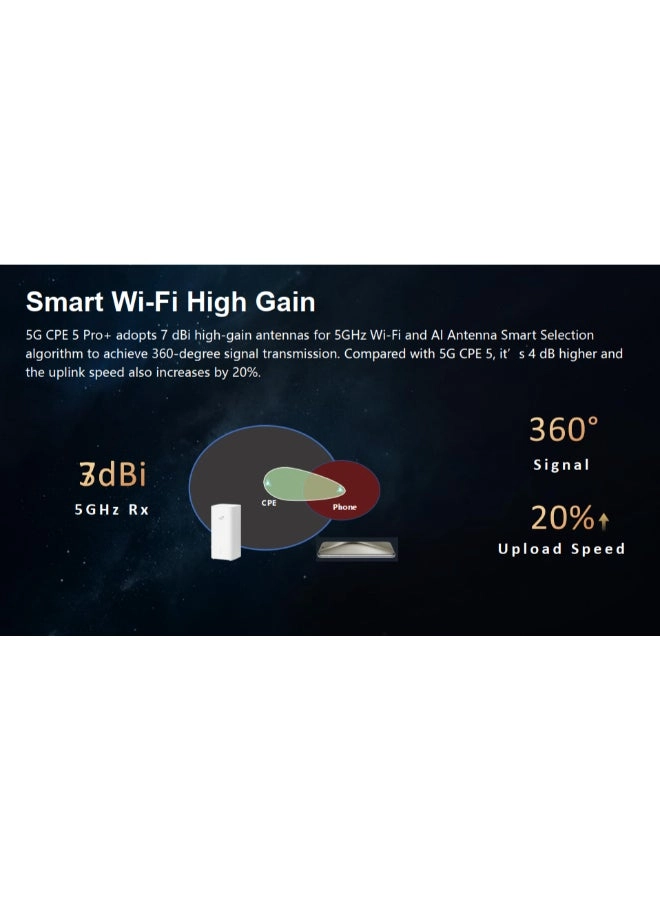 CPE 5 PRO+ - 3600 Mbps WIFI 7