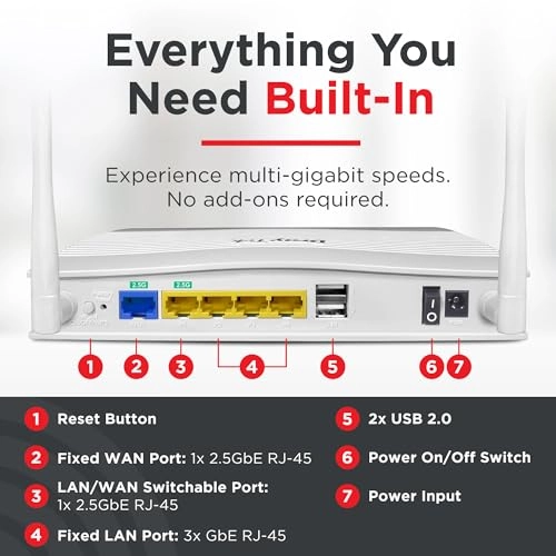 Vigor 2136ax - WiFi 6