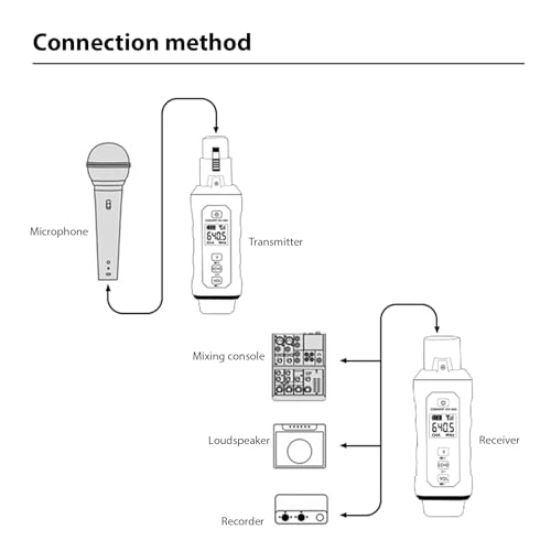 Wireless Xlr Transmitter Microphone - 2