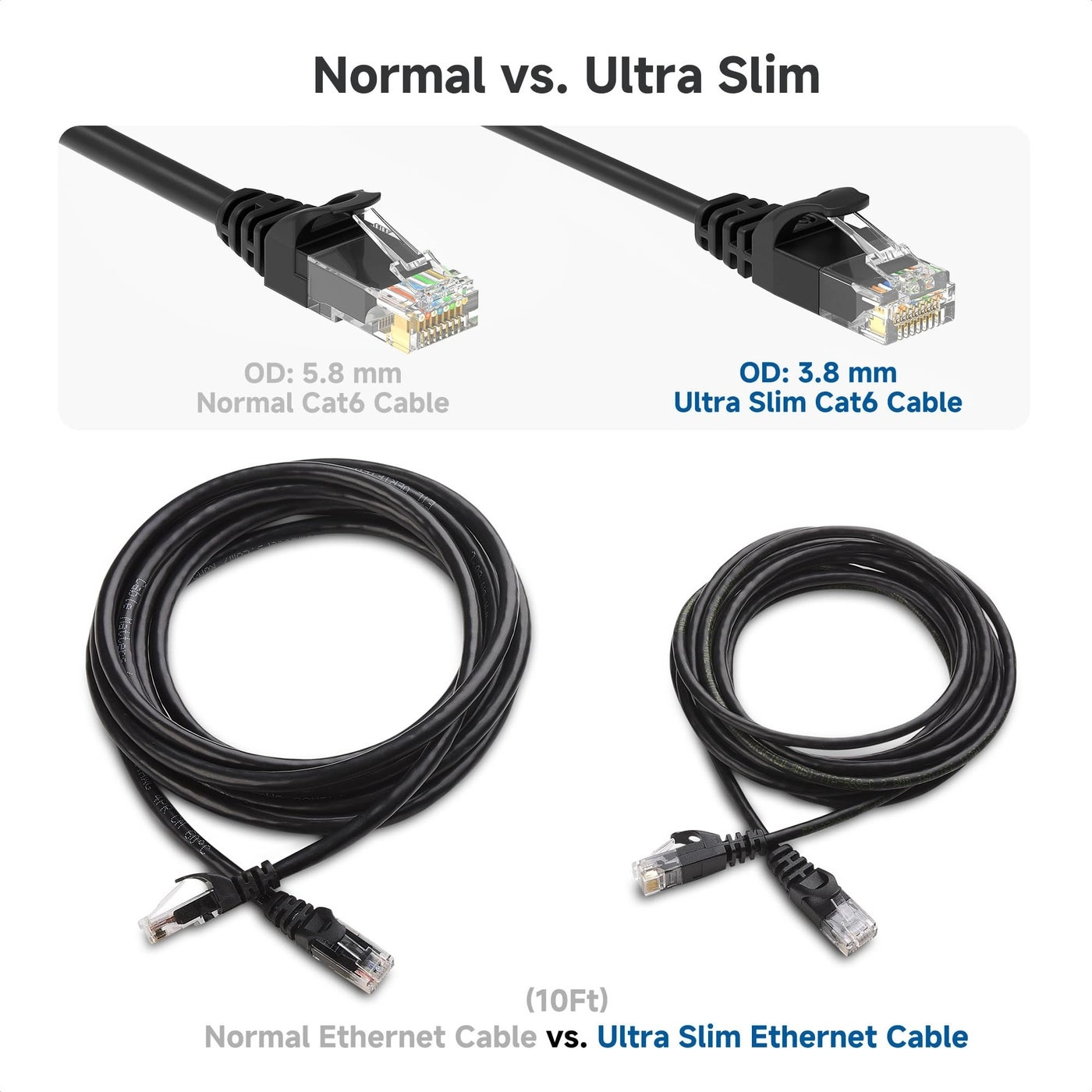 Cat 6 Ethernet Cable - 14ft Pack