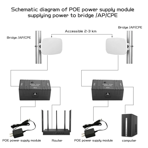 4 Ports 100Mbps - 9-48V 96W