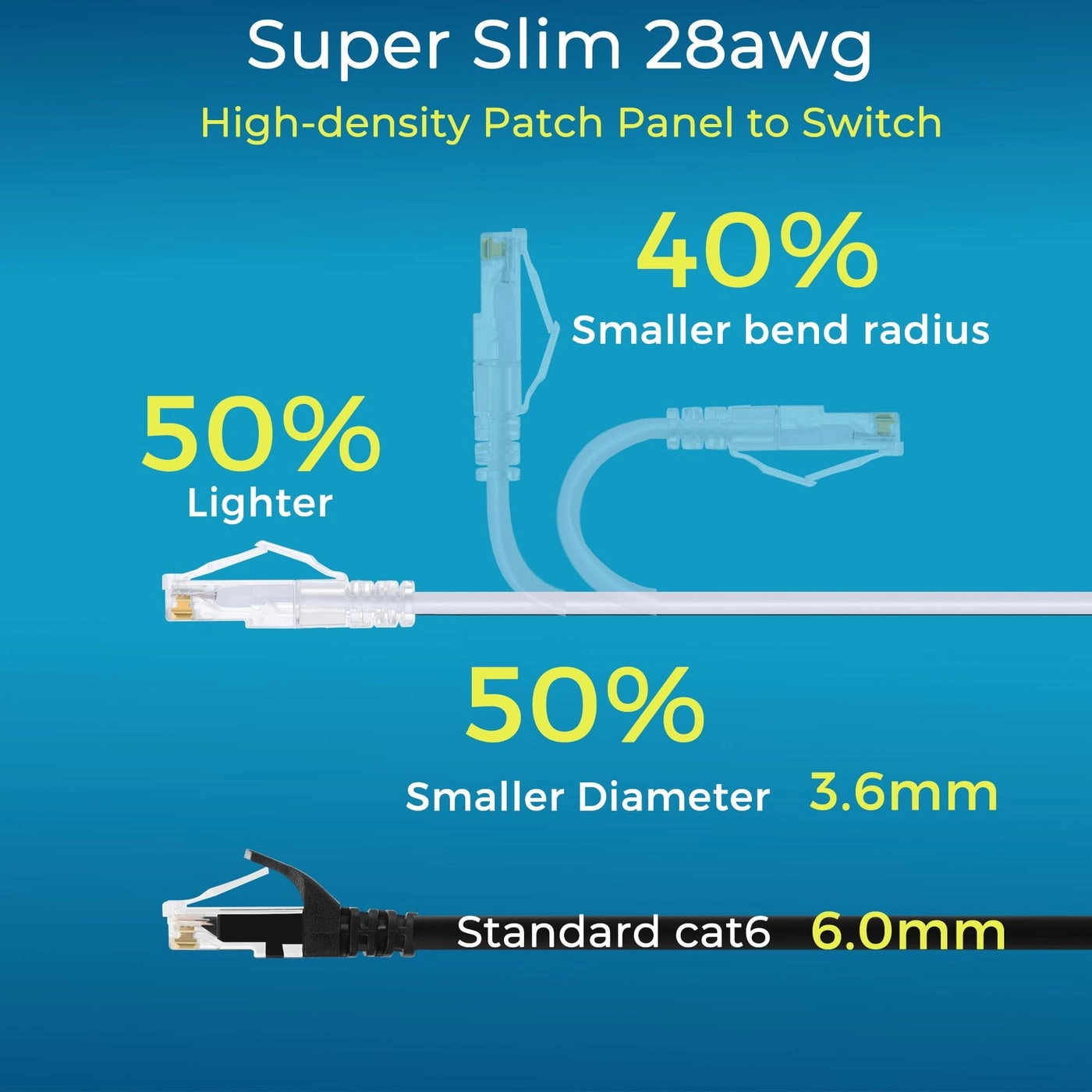 Patch Cables - 0.5ft