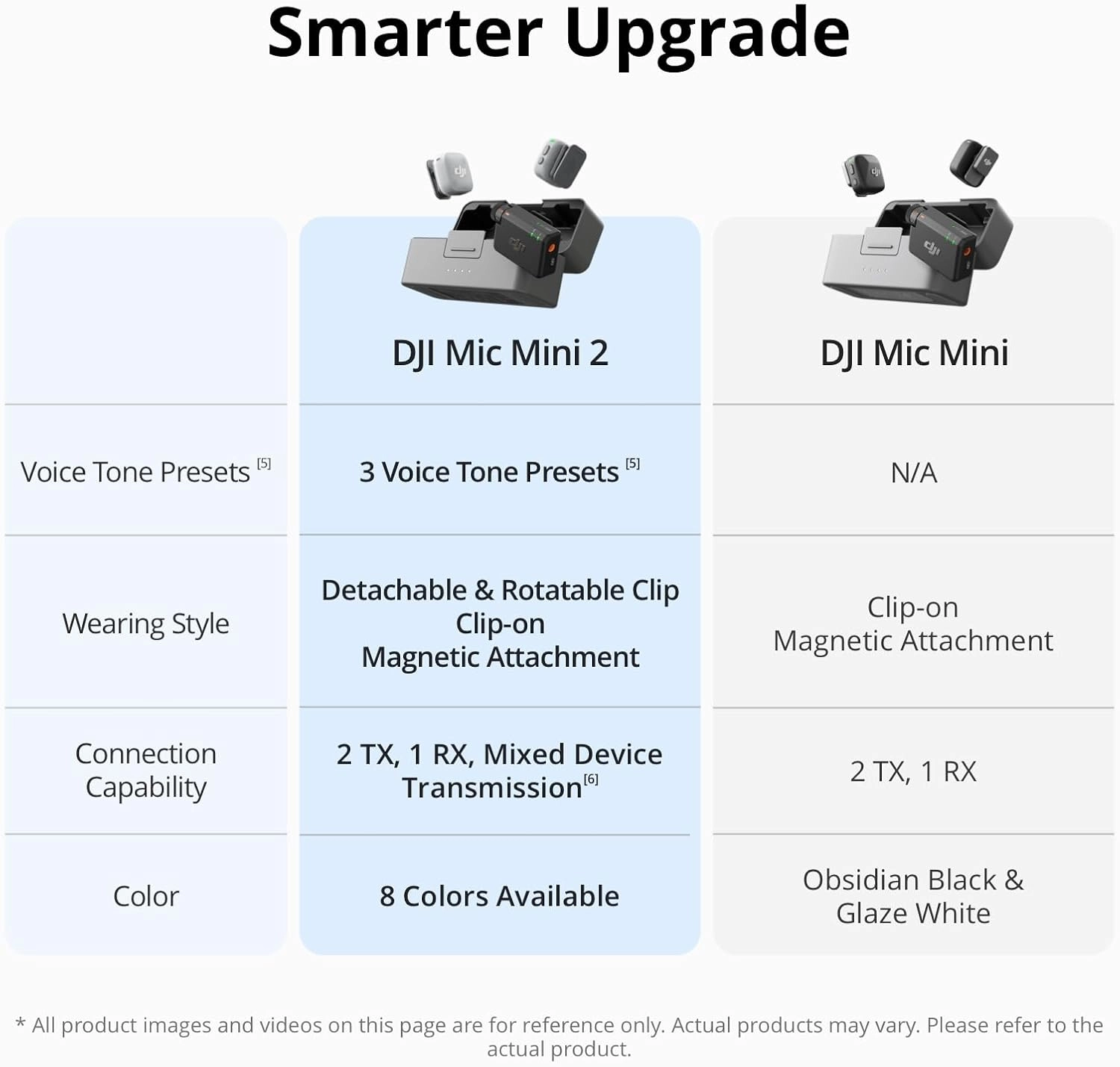 Mic Mini 2 - 2 TX + 1 RX
