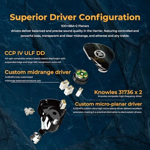 Harrier Wired Earbud