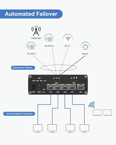 RUTM50 - 5G 802.11ac 867 Mbps