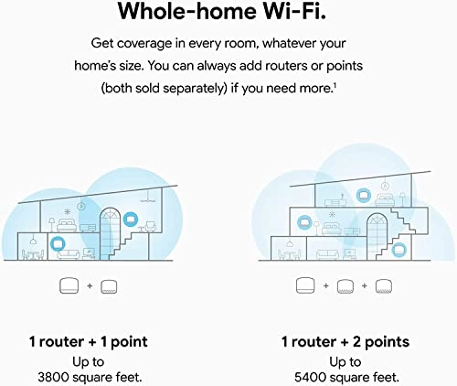 Nest Dual-Band Wi-Fi System - 802.11ac 2 Points