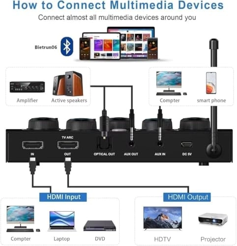 Wireless Microphone System - 2 Dual UHF