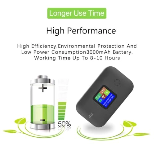 Portable WiFi Hotspot - 150Mbps 802.11 b/g/n