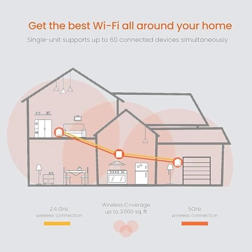 MW5s - 802.11ac 3-Pack
