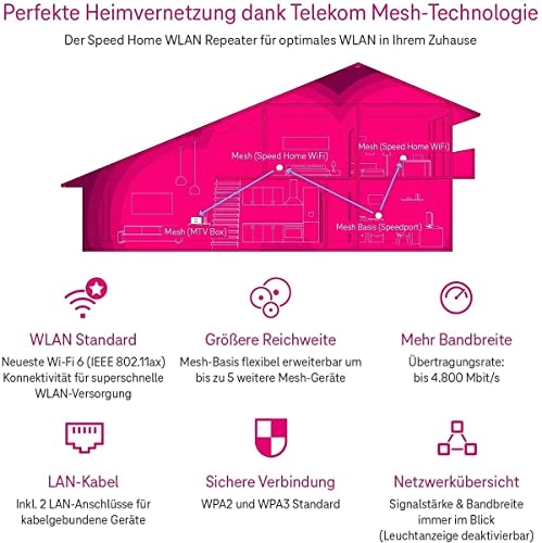 Speed Home WLAN - WiFi 6