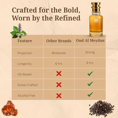 Oil-Based Perfume for Men - 100 ML