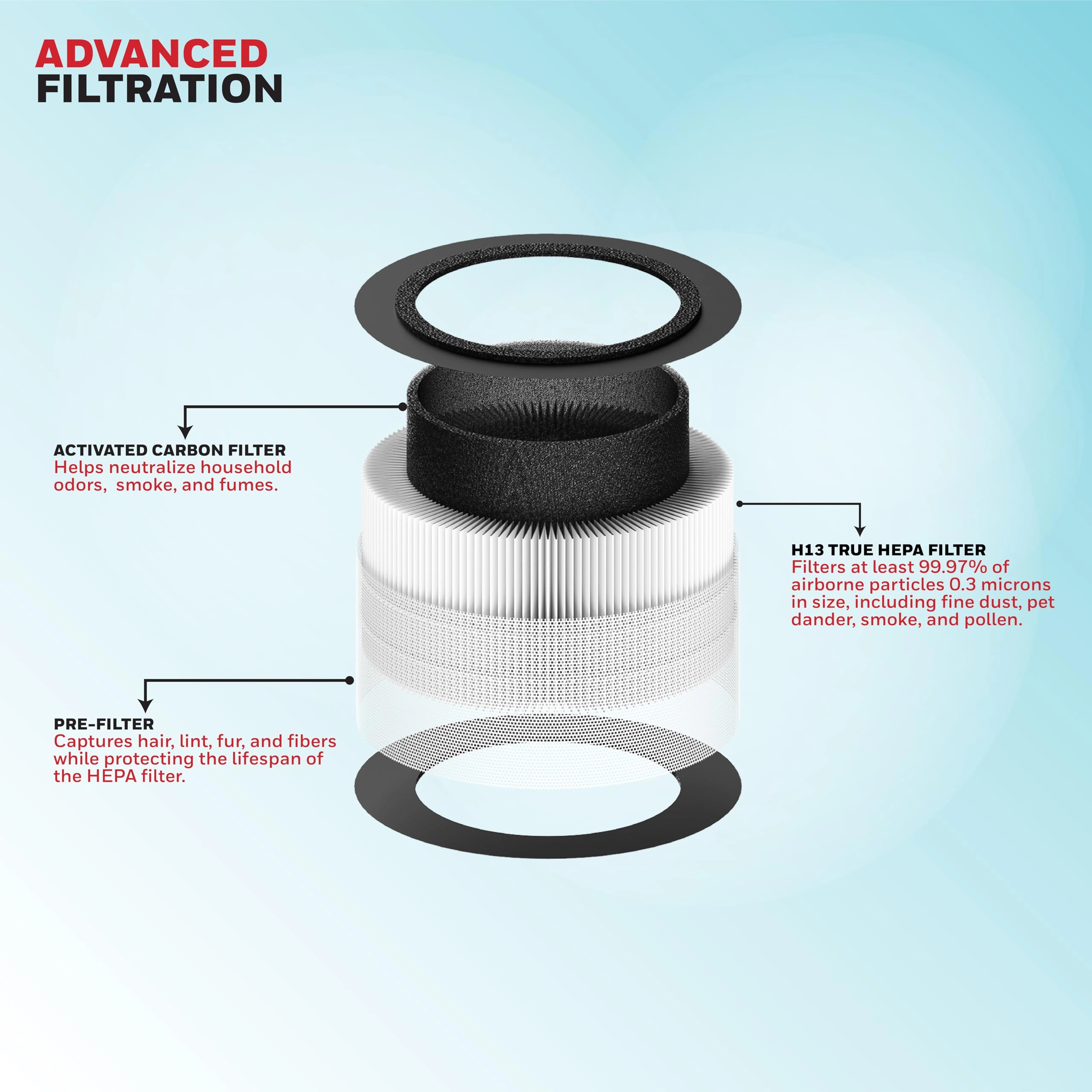 Air Touch V1 - 3-in-1 H13 HEPA Activated Carbon