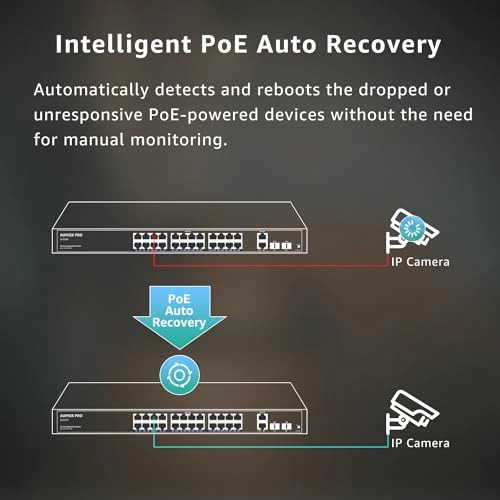 28 Port| 24 PoE+2 Uplink+2 SFP 400W 28-Ports