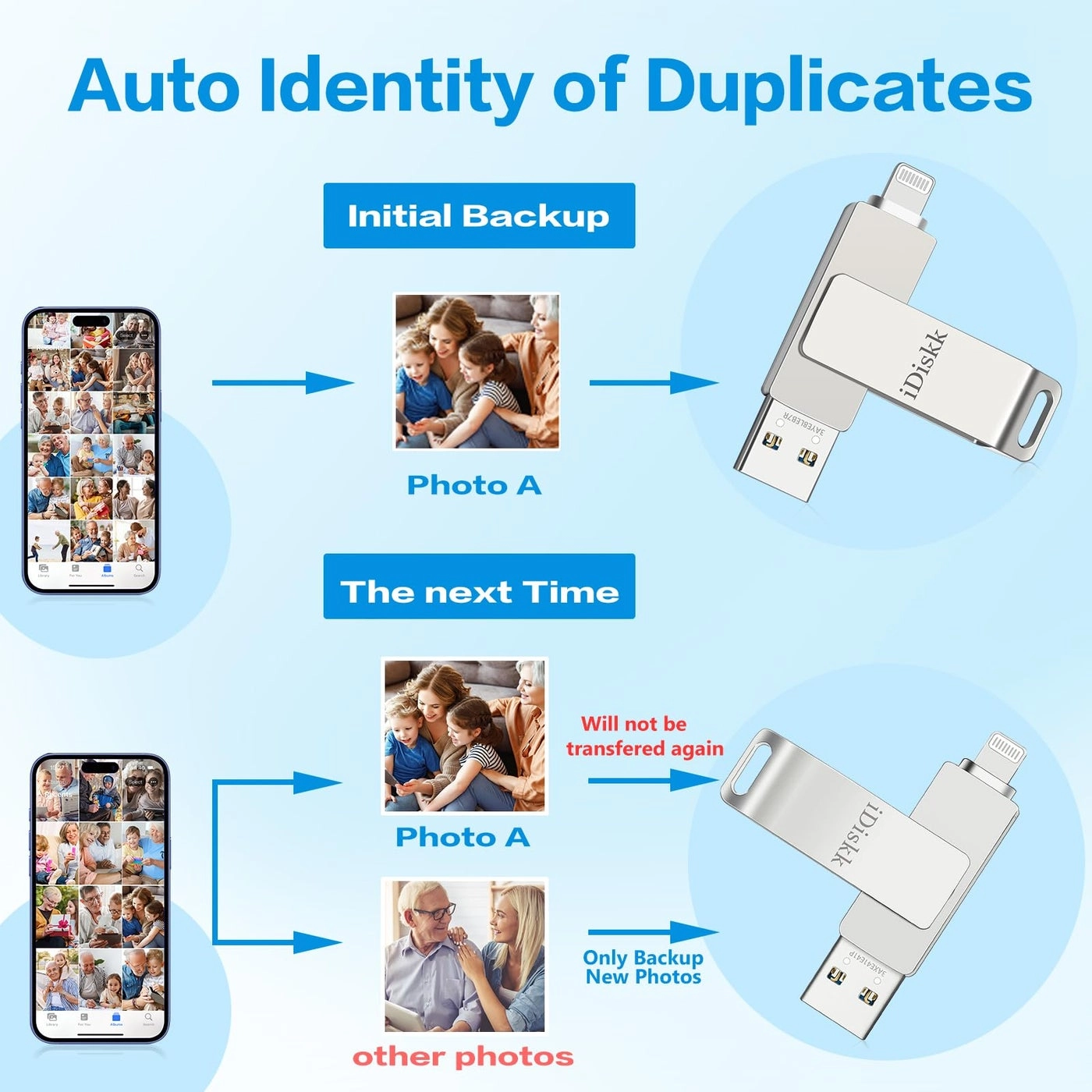 Photo Stick - USB 3.0 Lightning USB-C 128GB