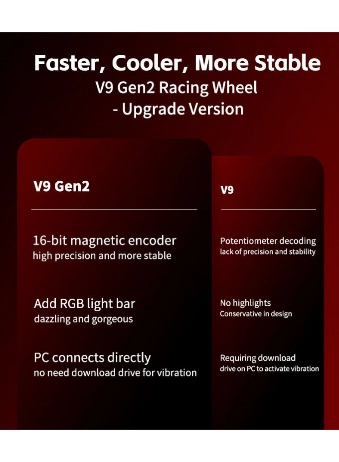 V9 Gen 2 Racing Wheel & Pedals - PC/Xbox/PS4/Switch