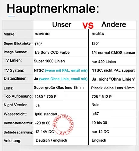 Rear View Camera - Night Vision 1280 x 720 pixels