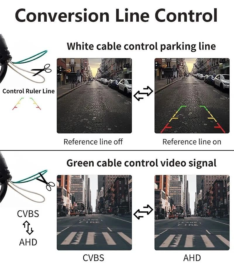 Parking Camera - Night vision CVBS 1080P