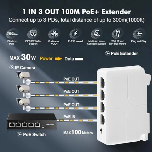 PoE Passthrough Switch - 3-ports