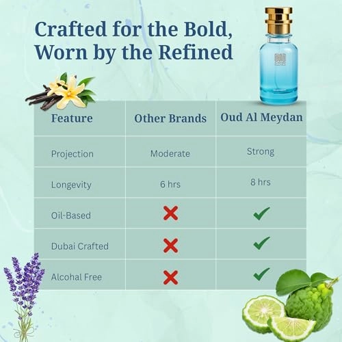 Oil-Based Perfume for Men - 30 ML