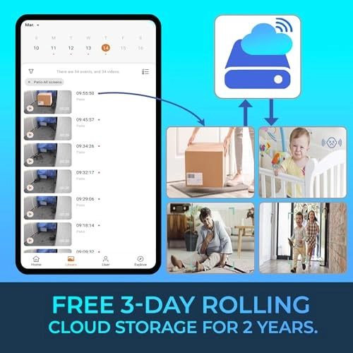 Cyberview 2000 - 2MP 1080p