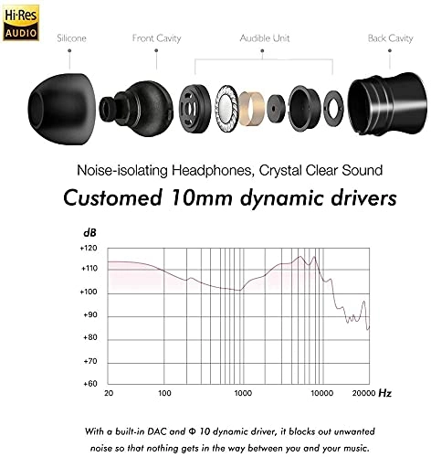 S20 Wired Earbud