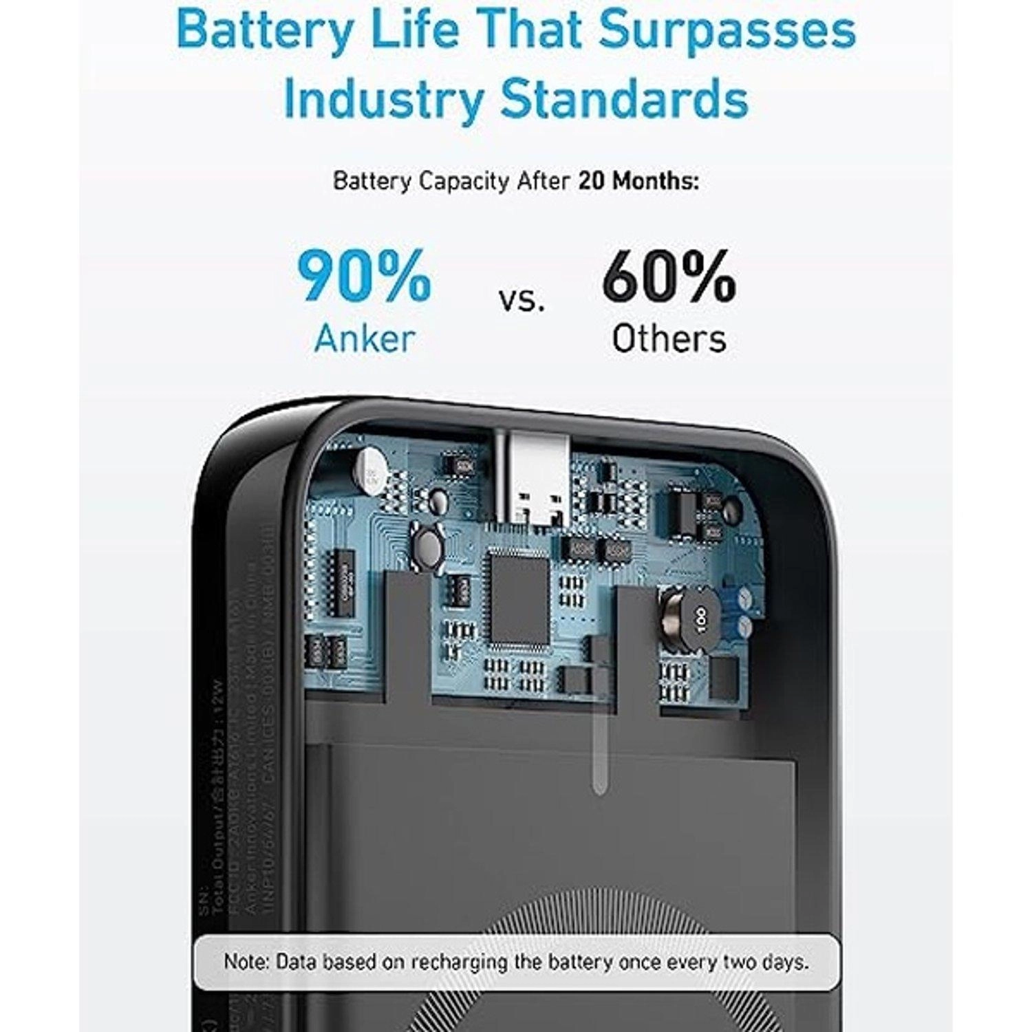PowerCore MagGo - 5000 mAh 12 Watts
