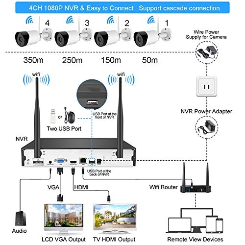 4CH 1080P NVR - 4pcs