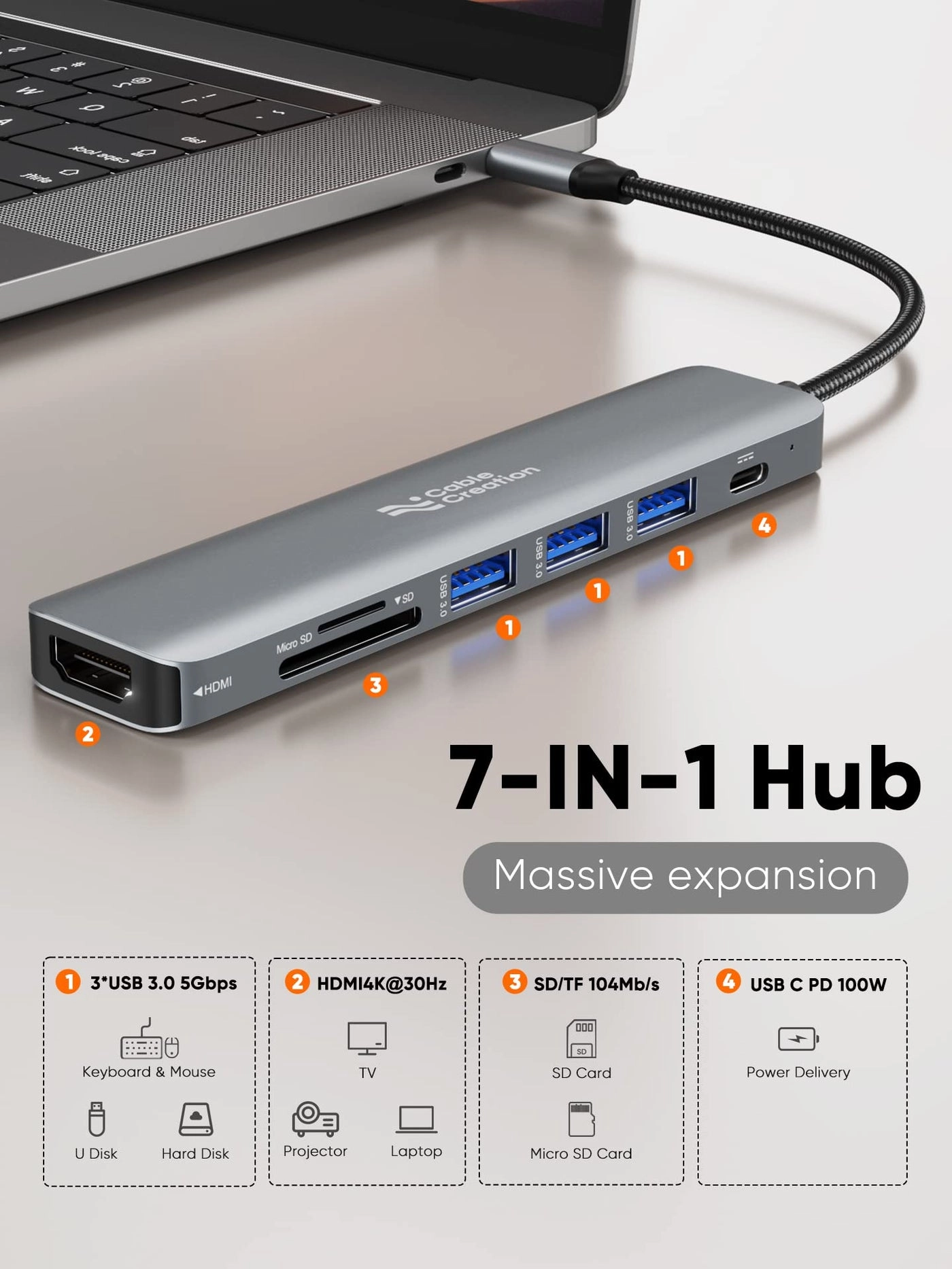 USB C Hub