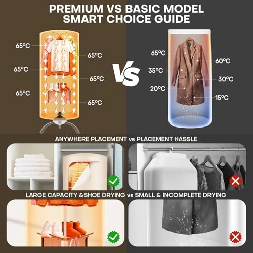 Portable Clothes Dryer - 900w