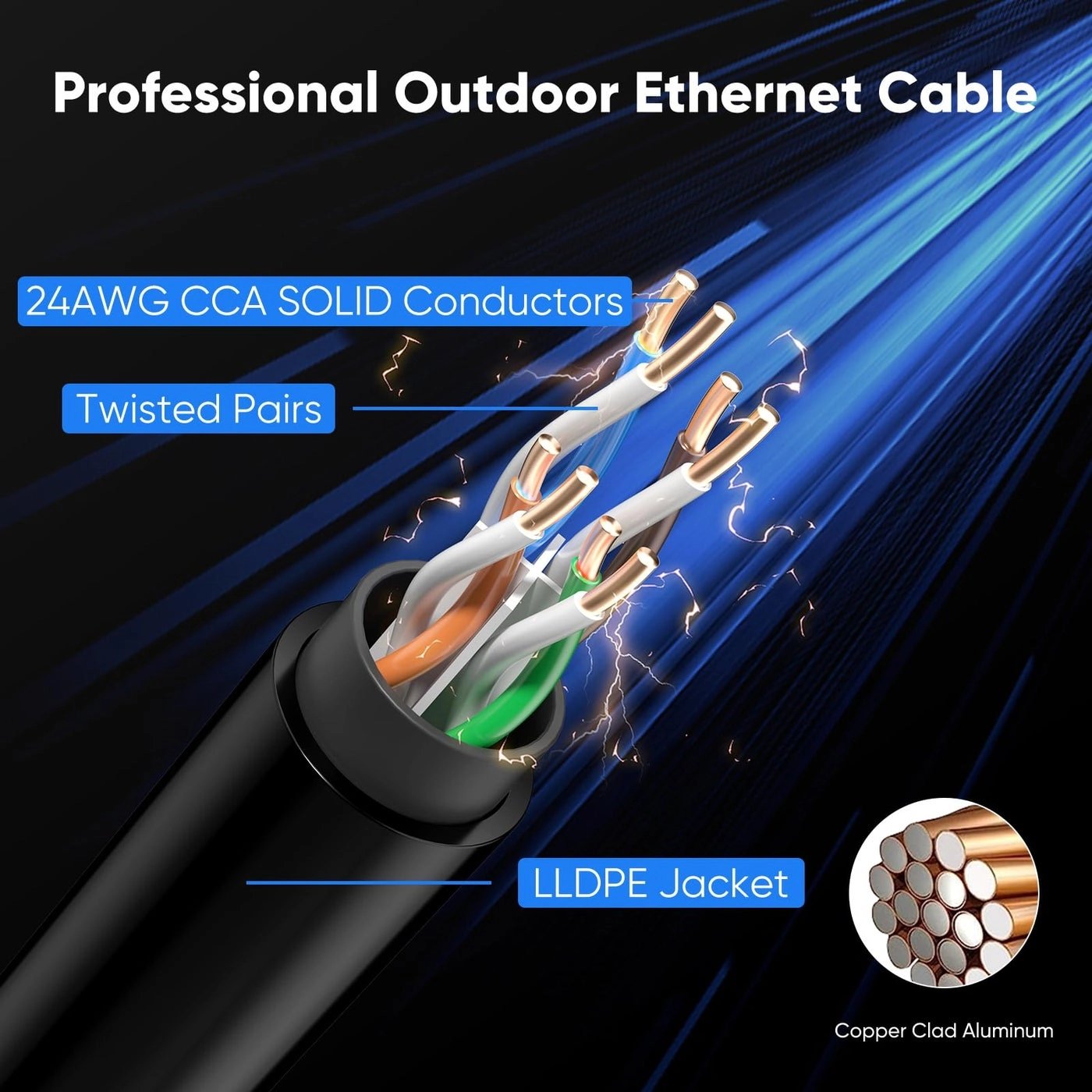 Cat 6 Outdoor Ethernet Cable - 100 ft