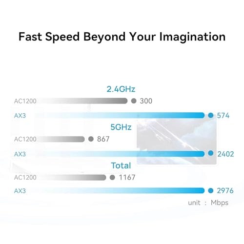 AX3 - 2402 Mbps Wi-Fi 6