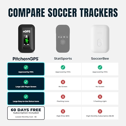 GPS tracker - Activity Tracker + vest - Large + app subscription - 12-month