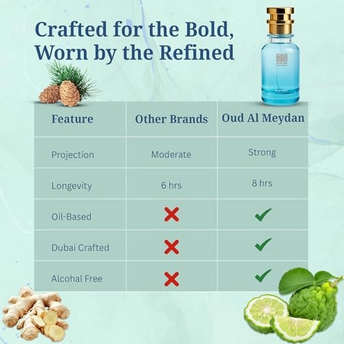 Oil Based Perfume for Men - 80 ML