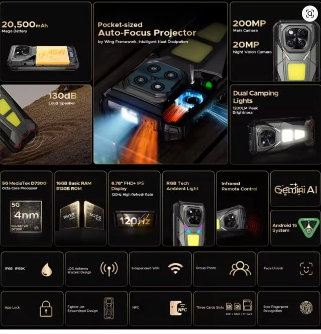 S200 Plus - 36GB 512GB