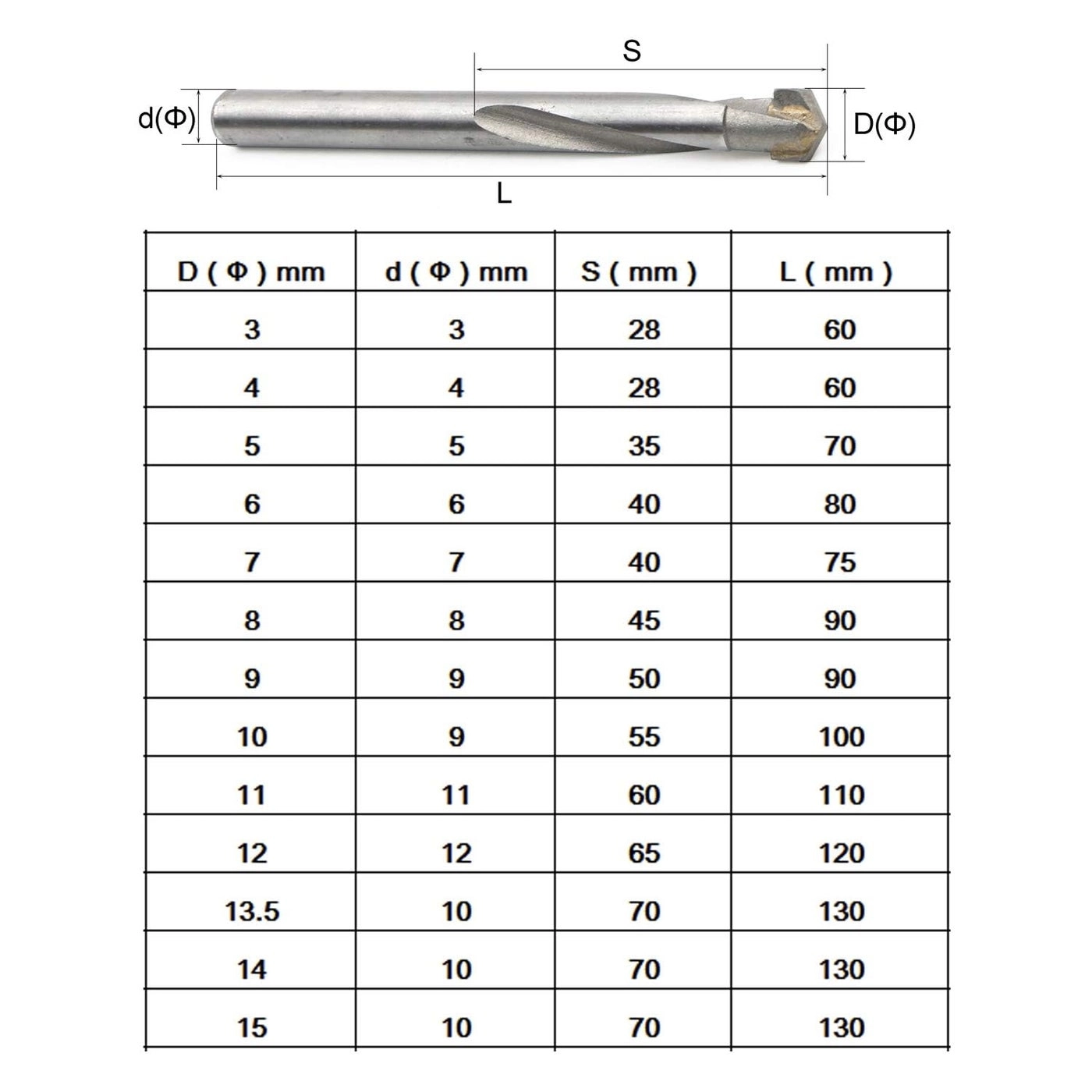Drill Bit Set - Tungsten Steel Cemented Carbide 13 Pack 3 4 5 6 7 8 9 10 11 12 13.5 14 15 mm