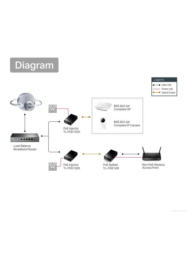 PoE Injector - 1 IEEE 802.3af 150 Mbps