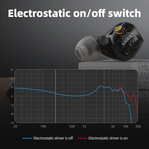 FX15 - Six-Driver Hybrid In Ear Monitors