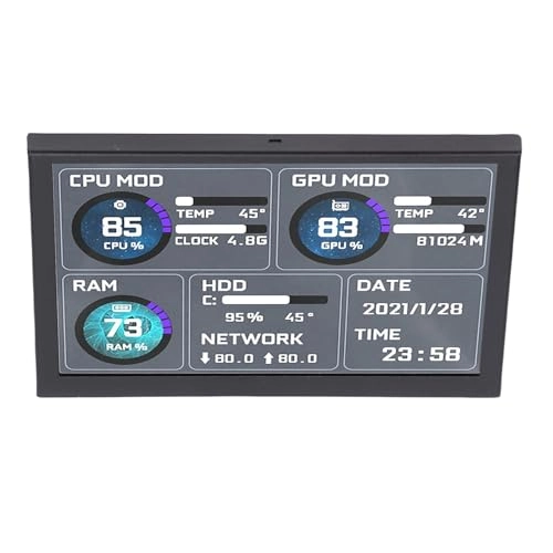 PC Case Sensor Panel Display - 5 Inch 800x480 USB C Powered