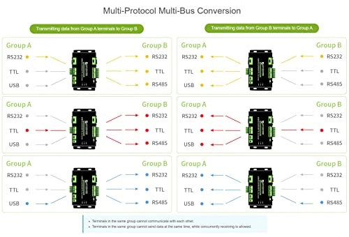 Multibus Converter