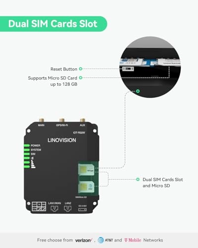 IOT-R32L - 4G LTE 802.11b/g/n