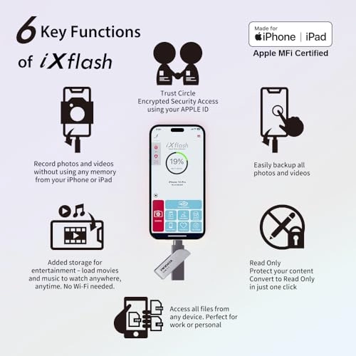 iXflash - USB 3.2 Gen 1 USB Type A & C 256 GB