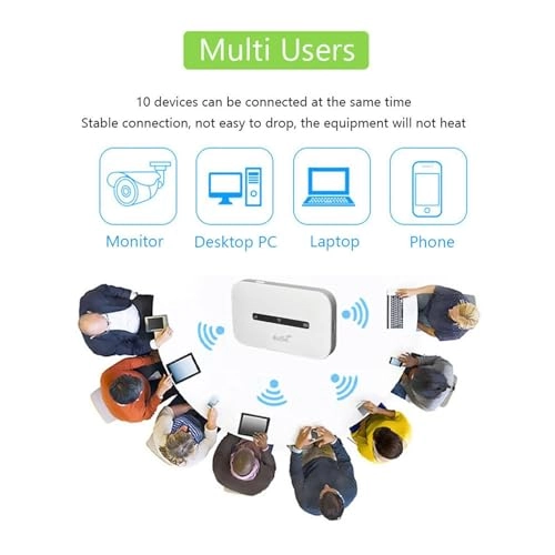 Portable WiFi Hotspot - 4G 5G LTE 802.11n 150Mbps