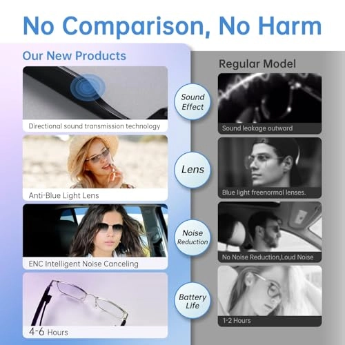 Smart Glasses - Bluetooth Photochromic